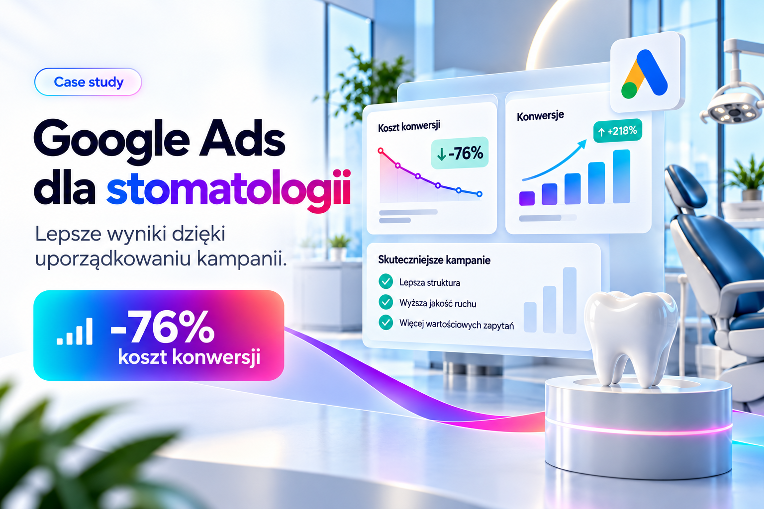 Jak uporządkowaliśmy Google Ads dla prywatnej kliniki stomatologicznej i obniżyliśmy koszt konwersji o 76%